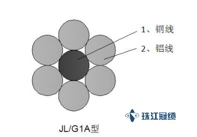 鋼芯鋁絞線(xiàn)