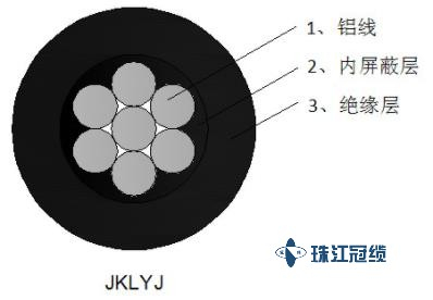 架空絕緣線(xiàn)