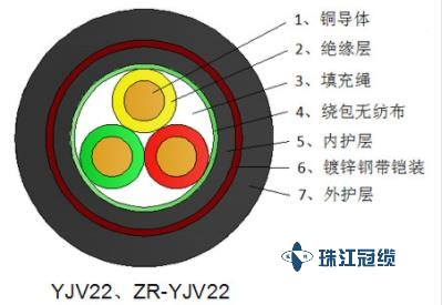 低壓電纜